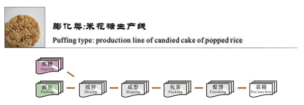 米花糖生产线 米花糖生产线